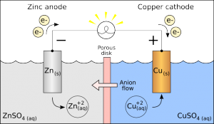 galvanic-cell